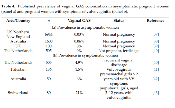 GAS-Table4
